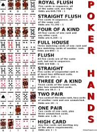 printable poker hands ranking chart