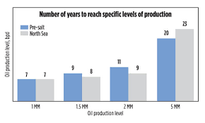All In For The Brazilian Oil And Gas Industry