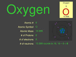 The changing models of atomic structure over time and the use of evidence to accept or reject particular models. Oxygen O Atomic 8 Atomic Symbol O Atomic Mass Of Protons Ppt Download