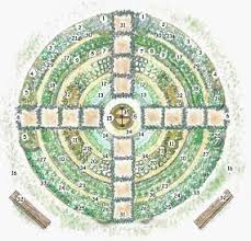 Free Herb Garden Design Plant List In 2020 Herb Garden Design Garden Design Plans Garden Design Layout