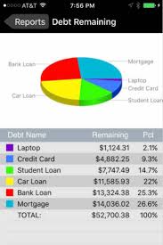 This powerful app offers an easy and clear way to form the exact repayment plan for any type of loan. 5 Free Apps To Motivate Help Pay Off Debt The Budget Mom