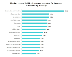 Maybe you would like to learn more about one of these? General Liability Insurance Cost Insureon