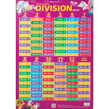 Chart Times Tables Division Facts Double Sided