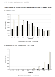 As soon as one person has it, it seems everyone is coming down with it. Covid 19 Vaccines Are Working But There S One Anomaly In Uk Data Cgtn