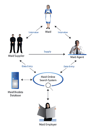 Make your booking online via our website or app. Maid Management Systemsmagicsoft Asia Systems