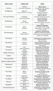 In this series you get tarot card meanings plus reversals, advice, and affirmations for each card. Astrologyandtarot Tarot Learning Tarot Meanings Reading Tarot Cards