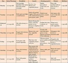 Have You Read The Food Chart For 2 Year Old Today I Bring To You The South Indian Pure Vegetarian Food Chart Fo Food Charts Baby Food Chart Food Calorie Chart