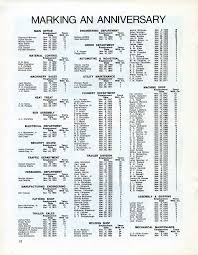 Copied from an original at The History Center.  www.TheHistoryCenterOnline.com 2013:023