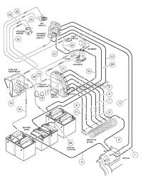 Wiring diagram 36 volt club car found in. 2009 Precedent Golf Cart Light Wiring Diagram Diagram Base Website Wiring Diagram Zamshrdiagram Tufogrecofestival It