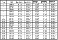 Greatest Common Factor Chart 1 200 Factors Of Numbers 1