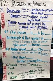 Pin By Shawn Schneider On Freshman English Lesson Plans High School English Classroom Writing Coach English Lesson Plans