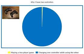 Rip Split Screen Gaming Funny Memes Funny Picture Quotes Video Game Memes