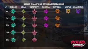 Practically all new players face a large number of issues with cs:go rank system: Dev Blog Matchmaking Mmr And Rank Mode