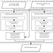Pengujian ini merupakan pengujian secara kualitatif dengan metode degree of rusting. Gambar 1 Diagram Alir Metodologi Penelitian Download Scientific Diagram