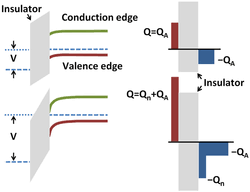 Related threads on fermi energy and fermi level in semiconductors. Field Effect Semiconductor Wikipedia