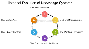 Image result for Reference Knowledge Management Knowledge Representation Topic Maps