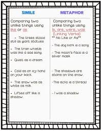 Simile And Metaphor Anchor Chart Link Broken Visit Https Dropyouranchoredu Com 2018 01 14 Teachin Similes And Metaphors Figurative Language Teaching Writing