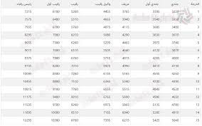 نتائج اختبار الهيئة السعودية للتخصصات الصحية 1443 من خلال موقع فكرة fekera.com، فهذه الهيئة تم إنشائها وتأسيسها في عام 1413 هـ ومقرها في الرياض في المملكة العربية السعودية وهيئة التخصصات الصحية تهدف إلى تطوير الأداء المهني. Sseijyopke 5km