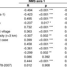 Image result for Raphidiocystis phyllocalyx