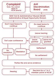 The Nsw Civil And Administrative Tribunal Legal Aid Nsw