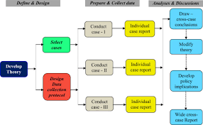 Guide to what are mergers and acquisitions, its definition along with examples. The State Of Case Study Approach In Mergers And Acquisitions Literature A Bibliometric Analysis Sciencedirect