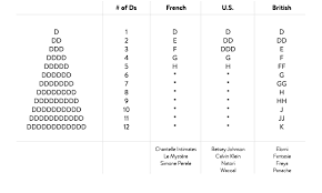 Size Conversion Chart For D Measure Bra Size Bra Fitting Bra Fitting Guide