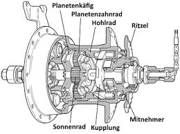 Alles Uber Nabenschaltungen Wikipedalia