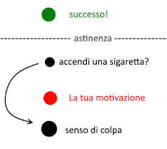 Ha il nodo alla gola; Come Ho Smesso Di Fumare Respirare E Il Mio Metodo Infallibile By Rrr