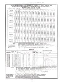 14 Unusual Tyre Pressure Chart Australia