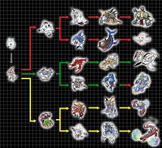 11 unusual digimon frontier evolution chart