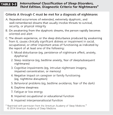 Image result for REM Sleep Behavior Disorder