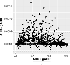Using The Geometric Average Hazard Ratio In Sample Size Calculation For Time To Event Data With Composite Endpoints Bmc Medical Research Methodology Full Text