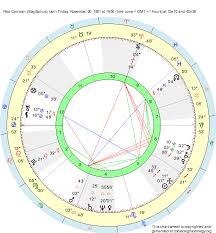 Birth Chart Red Canzian Sagittarius Zodiac Sign Astrology