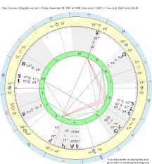 birth chart red canzian sagittarius zodiac sign astrology