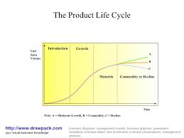 Diagram Of Business Life Cycle Auto Wiring Diagram Preview