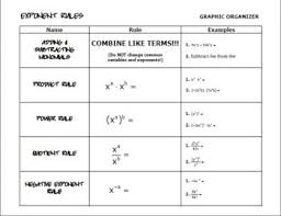 Things algebra 2012 answers ,. Exponent Rules Graphic Organizer Gina Wilson Teacherspayteachers Com Exponent Rules Graphic Organizers Exponents