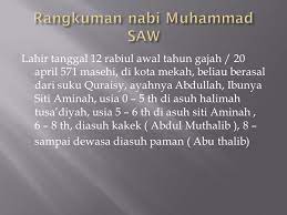 Setelah wafat baginda, secara fisik berpisah, namun secara rohani sangat dekat. Mmmm Ppt Download