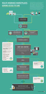 Sjr Infographic Healthbiz Decoded Health Insurance Marketplaces Marketplace Health Insurance Infographic Health Health Insurance