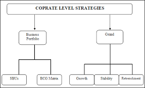 Pepsi Strategic Management Project Report Bohat Ala