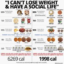 Pin On Kcal Food