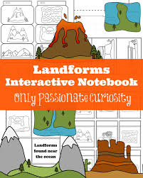 Landforms Interactive Bundle Interactive Notebooks Teaching Geography Homeschool Social Studies