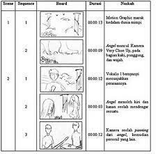 Check spelling or type a new query. Inilah Cara Membuat Storyboard Contoh Storyboard Untuk Film Pendek Ids