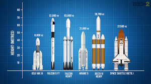 Its an epic rocket battle! How Does Isro S Gslv Mk Iii Fare Against Some Of The World S Most Powerful Rockets Technology News Firstpost