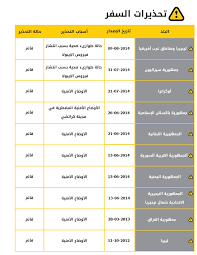 Jun 06, 2021 · متى موعد فتح الطيران السعودي للمصريين من أجل السفر من وإلى السعودية، فمنذ تفشي فيروس كورونا في الجمهورية المصرية ووصول عدد من الفيروسات المتحورة إليها، أعلنت السعودية حظر السفر الدولي إلى مصر، وقد اضيفت إلى الدول. Ø§Ù„Ø®Ø§Ø±Ø¬ÙŠØ© Ø§Ù„Ø¥Ù…Ø§Ø±Ø§ØªÙŠØ© Ù‡Ø°Ù‡ Ù‡ÙŠ Ø§Ù„Ø¯ÙˆÙ„ Ø§Ù„Ø¹Ø´Ø± Ø§Ù„ØªÙŠ Ù†Ø­Ø°Ø± Ù…Ù† Ø§Ù„Ø³ÙØ± Ø¥Ù„ÙŠÙ‡Ø§