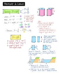 Liquid Pressure Summary Part 2 Physics And Mathematics Physics Notes Physics Lessons