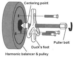 Attach the puller to the harmonic balancer. Harmonic Balancer Damper How To Remove And Install