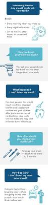 If you floss first, you're more likely to give it the attention and time it deserves. What Happens If You Do Not Brush Your Teeth Every Night Sabka Dentist