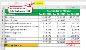 Sales tax rates are increasing, which makes the tax impact on a purchase more significant. How To Calculate Tax With Tax Rate Rating Walls