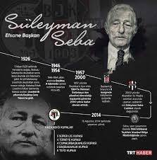 Büyük başkan süleyman seba'nın 12.11.2012 tarihinde verdiği röportajındaki sözleri. Besiktas In Efsane Baskani Suleyman Seba Son Dakika Haberleri