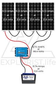 Step by step pv panel installation tutorials with batteries, ups (inverter) and load calculation. How To Choose A Solar Charge Controller For A Diy Camper Van Electrical System Explorist Life